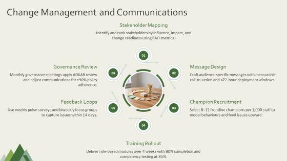 Policy Implementation PPT Summary VM