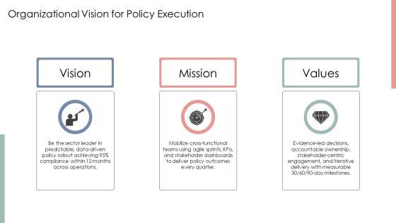 Policy Implementation Process PPT Guidelines VM