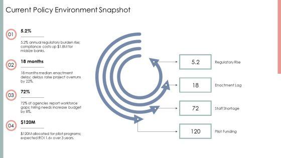 Policy Implementation Process PPT Guidelines VM