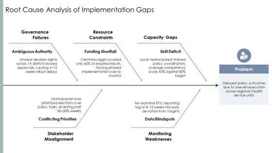 Policy Implementation Process PPT Guidelines VM