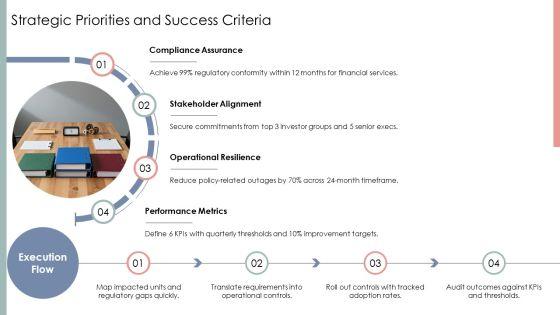 Policy Implementation Process PPT Guidelines VM