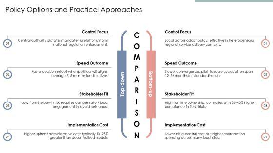 Policy Implementation Process PPT Guidelines VM
