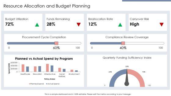 Policy Implementation Process PPT Guidelines VM