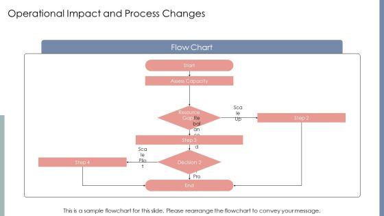Policy Implementation Process PPT Guidelines VM
