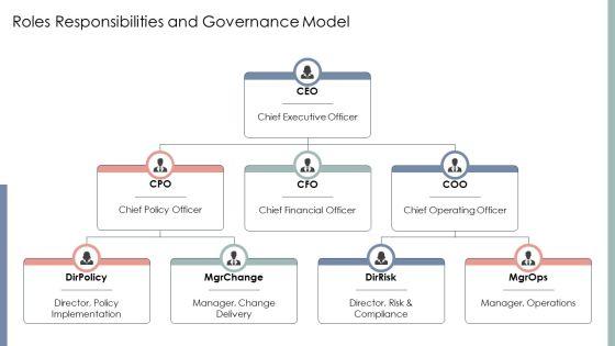 Policy Implementation Process PPT Guidelines VM