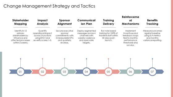 Policy Implementation Process PPT Guidelines VM