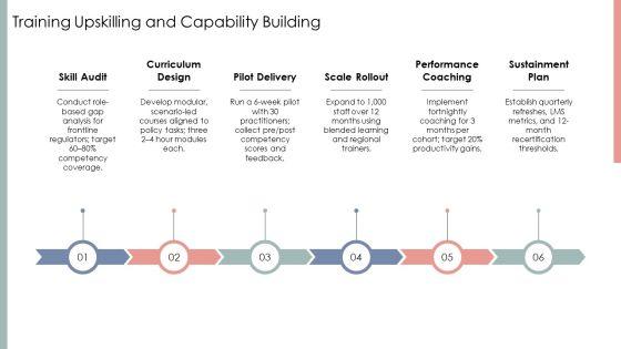 Policy Implementation Process PPT Guidelines VM