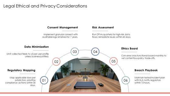 Policy Implementation Process PPT Guidelines VM
