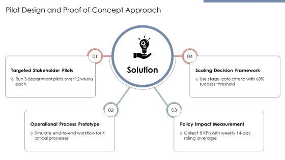 Policy Implementation Process PPT Guidelines VM