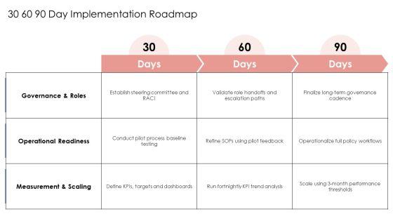 Policy Implementation Process PPT Guidelines VM