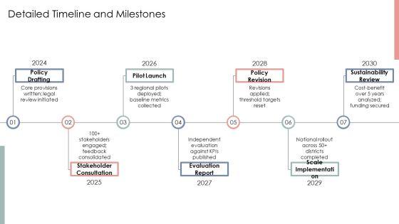 Policy Implementation Process PPT Guidelines VM