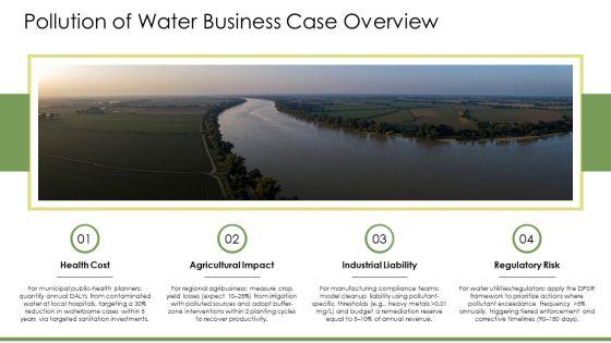 Pollution Of Water PPT Information VM