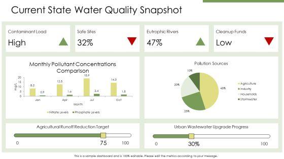 Pollution Of Water PPT Information VM