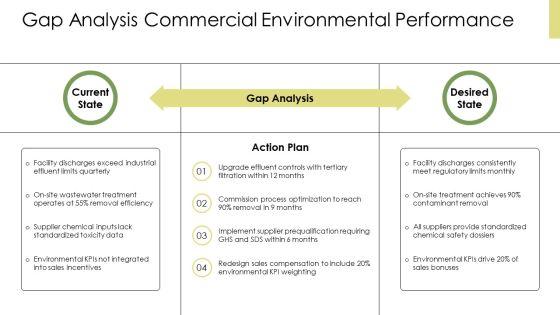 Pollution Of Water PPT Information VM