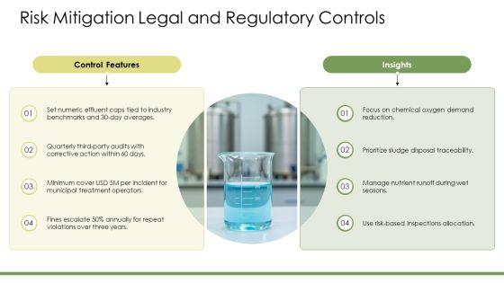 Pollution Of Water PPT Information VM