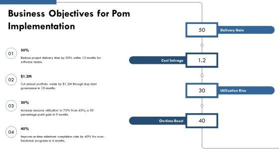 Pom Project Management PPT Summary VM