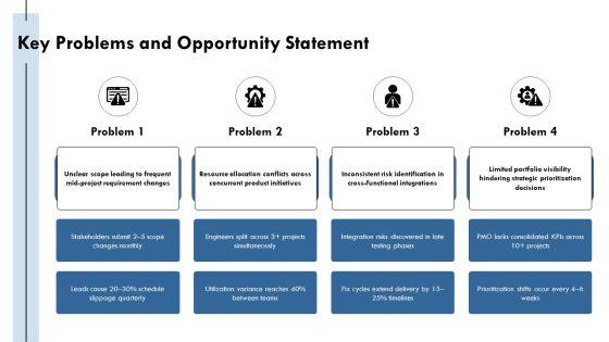 Pom Project Management PPT Summary VM
