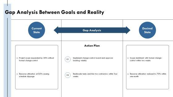 Pom Project Management PPT Summary VM