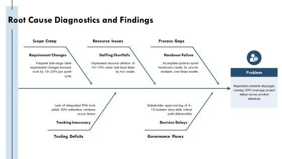 Pom Project Management PPT Summary VM