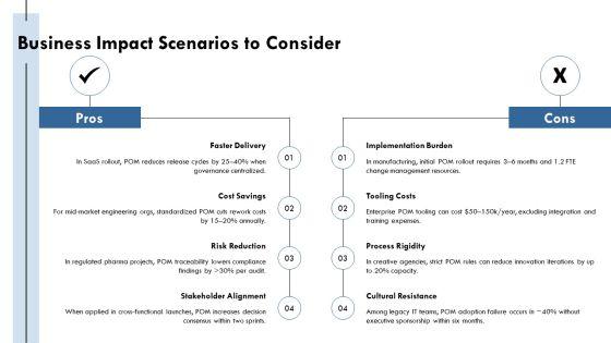 Pom Project Management PPT Summary VM