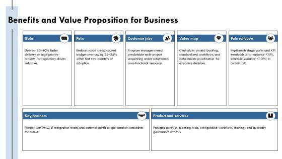 Pom Project Management PPT Summary VM