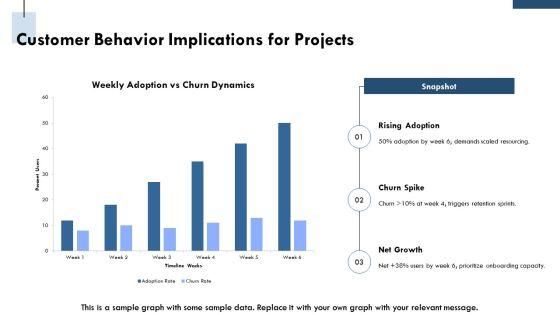 Pom Project Management PPT Summary VM