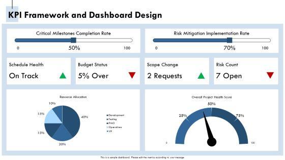 Pom Project Management PPT Summary VM