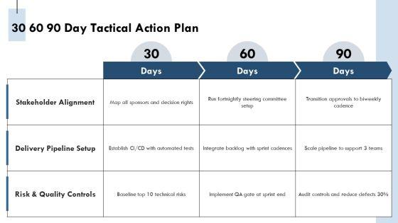 Pom Project Management PPT Summary VM