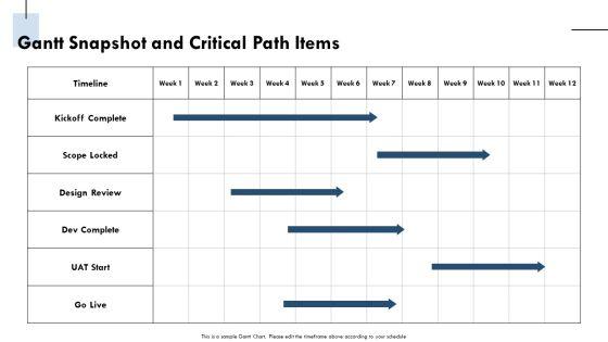 Pom Project Management PPT Summary VM