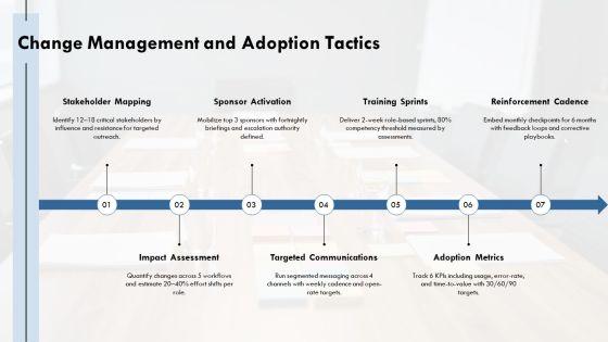 Pom Project Management PPT Summary VM