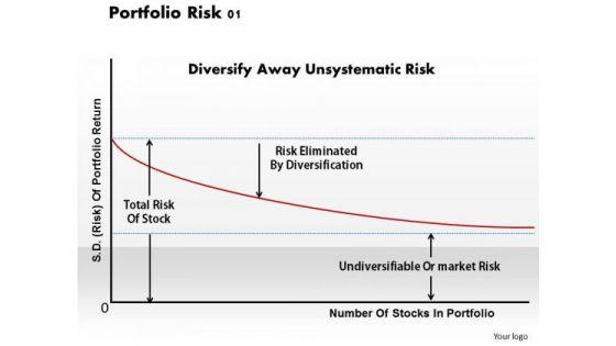 Portfolio Risk 01 Business PowerPoint Presentation Portfolio Risk 01 Business PowerPoint Presentation
