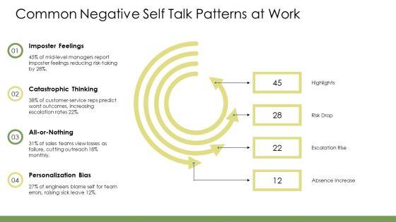 Positive Self Talk PPT Sample VM