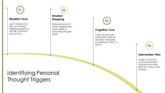 Positive Self Talk PPT Sample VM
