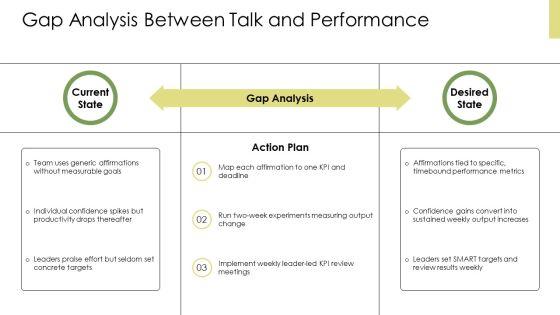Positive Self Talk PPT Sample VM