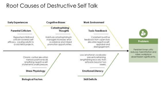Positive Self Talk PPT Sample VM