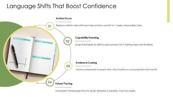 Positive Self Talk PPT Sample VM