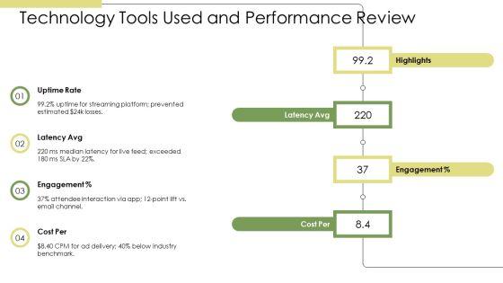 Post Event Report PPT Guidelines VM