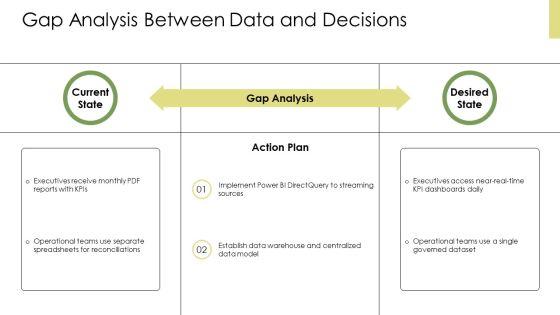 Power BI Dashboards PPT Presentation VM