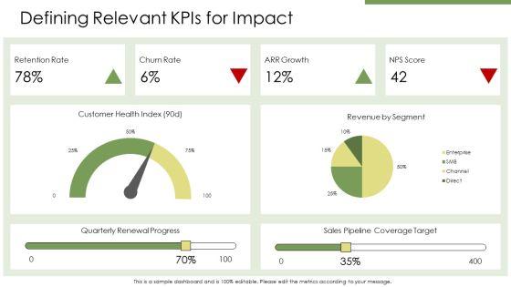 Power BI Dashboards PPT Presentation VM