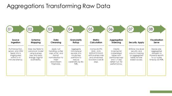 Power BI Dashboards PPT Presentation VM