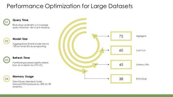 Power BI Dashboards PPT Presentation VM