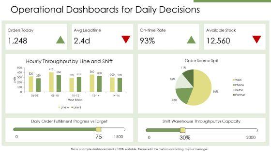 Power BI Dashboards PPT Presentation VM