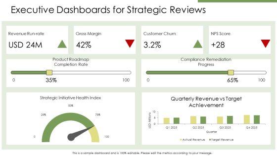 Power BI Dashboards PPT Presentation VM