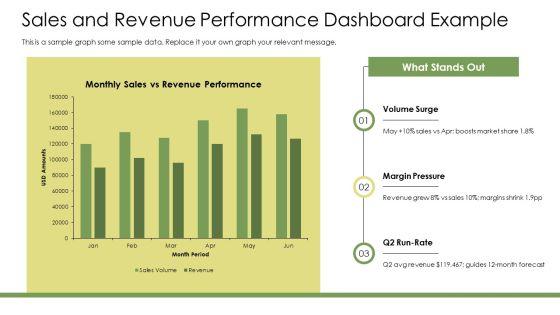Power BI Dashboards PPT Presentation VM