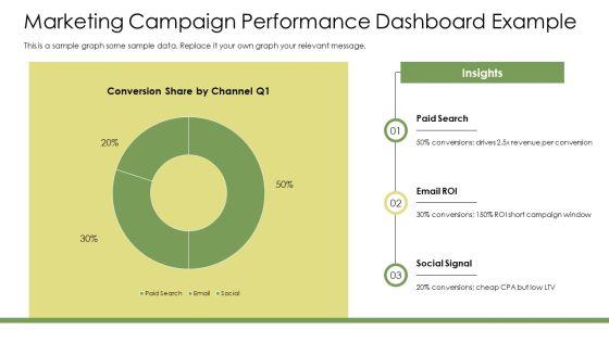 Power BI Dashboards PPT Presentation VM