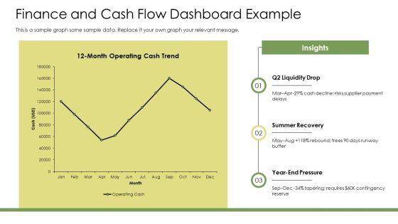 Power BI Dashboards PPT Presentation VM