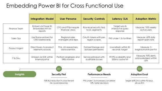 Power BI Dashboards PPT Presentation VM