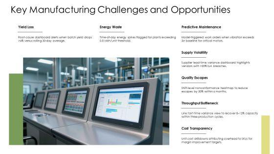 Power BI Manufacturing Dashboard PPT Designs VM