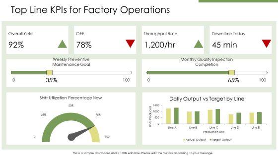 Power BI Manufacturing Dashboard PPT Designs VM