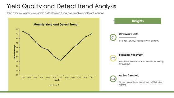 Power BI Manufacturing Dashboard PPT Designs VM